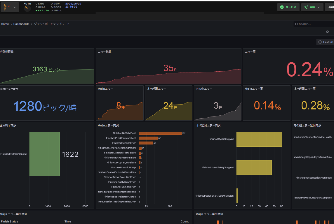 ダッシュボードの画像