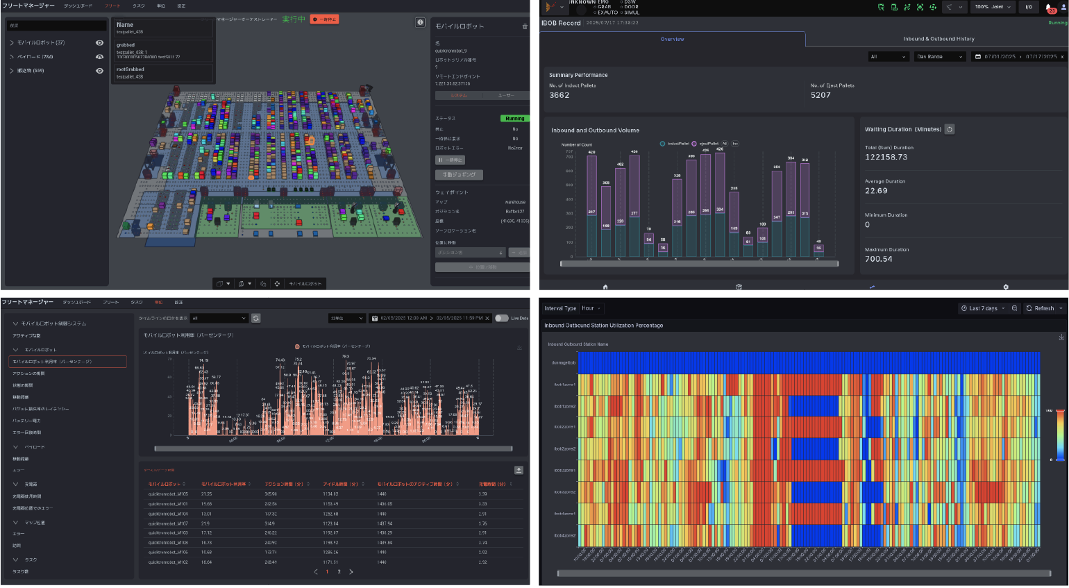進捗や負荷をリアルタイムに可視化している画面